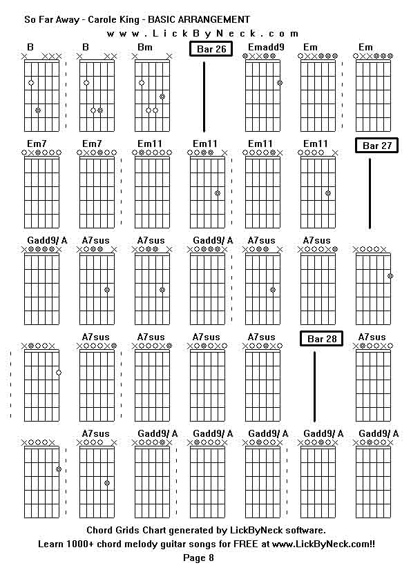 Lick By Neck Learn Solo Chord Melody Fingerstyle Guitar FREE